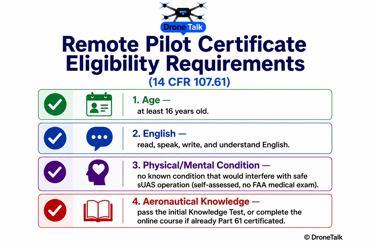 Checklist infographic of the four Remote Pilot Certificate eligibility requirements under 14 CFR 107.61