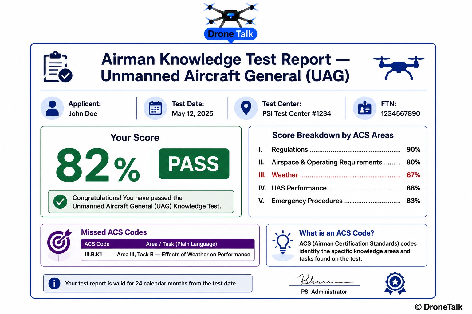 Illustrative sample Airman Knowledge Test Report showing a passing score, pass determination, and a list of ACS codes for missed subject areas