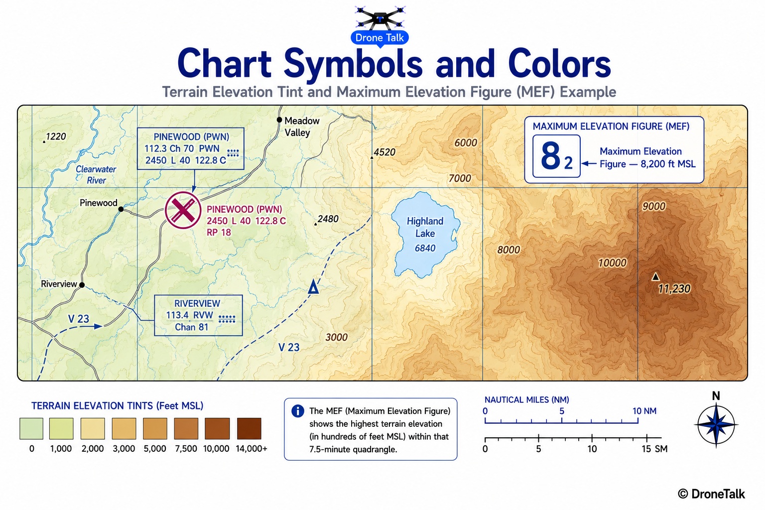 Sectional chart excerpt showing graduated terrain elevation color shading from light green lowlands through tan foothills to dark brown high terrain, a blue lake, and a Maximum Elevation Figure box in one grid quadrangle reading a large 8 and small 2 labeled Maximum Elevation Figure 8,200 feet MSL