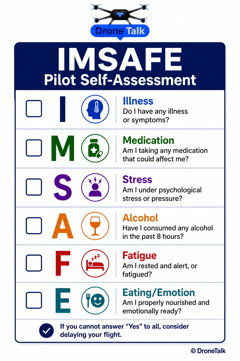 Vertical checklist card with six rows, each showing a large bold letter (I, M, S, A, F, E) beside its full word (Illness, Medication, Stress, Alcohol, Fatigue, Eating/Emotion) and a short one-line self-assessment question for that row, with an empty checkbox to the left of each row